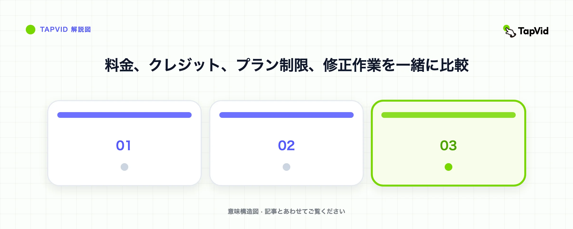 料金、クレジット、プラン制限、修正作業を一緒に比較