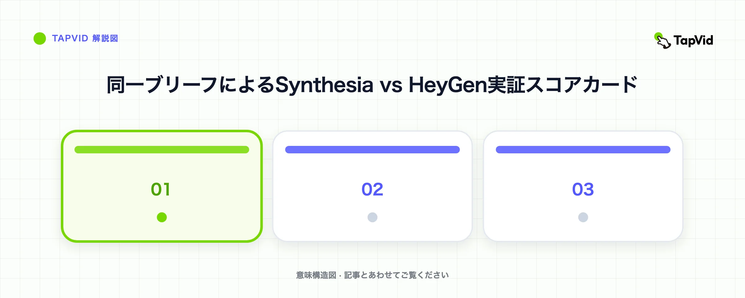 同一ブリーフによるSynthesia vs HeyGen実証スコアカード