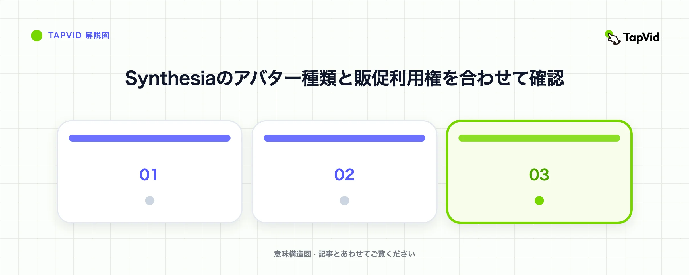Synthesiaのアバター種類と販促利用権を合わせて確認