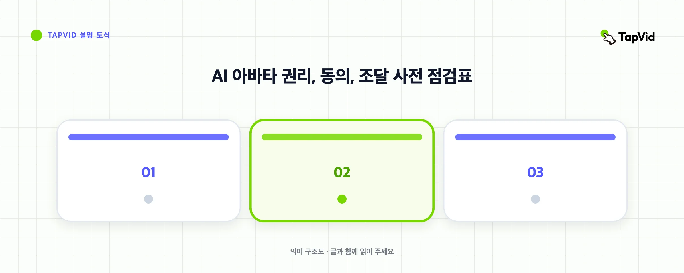 AI 아바타 권리, 동의, 조달 사전 점검표