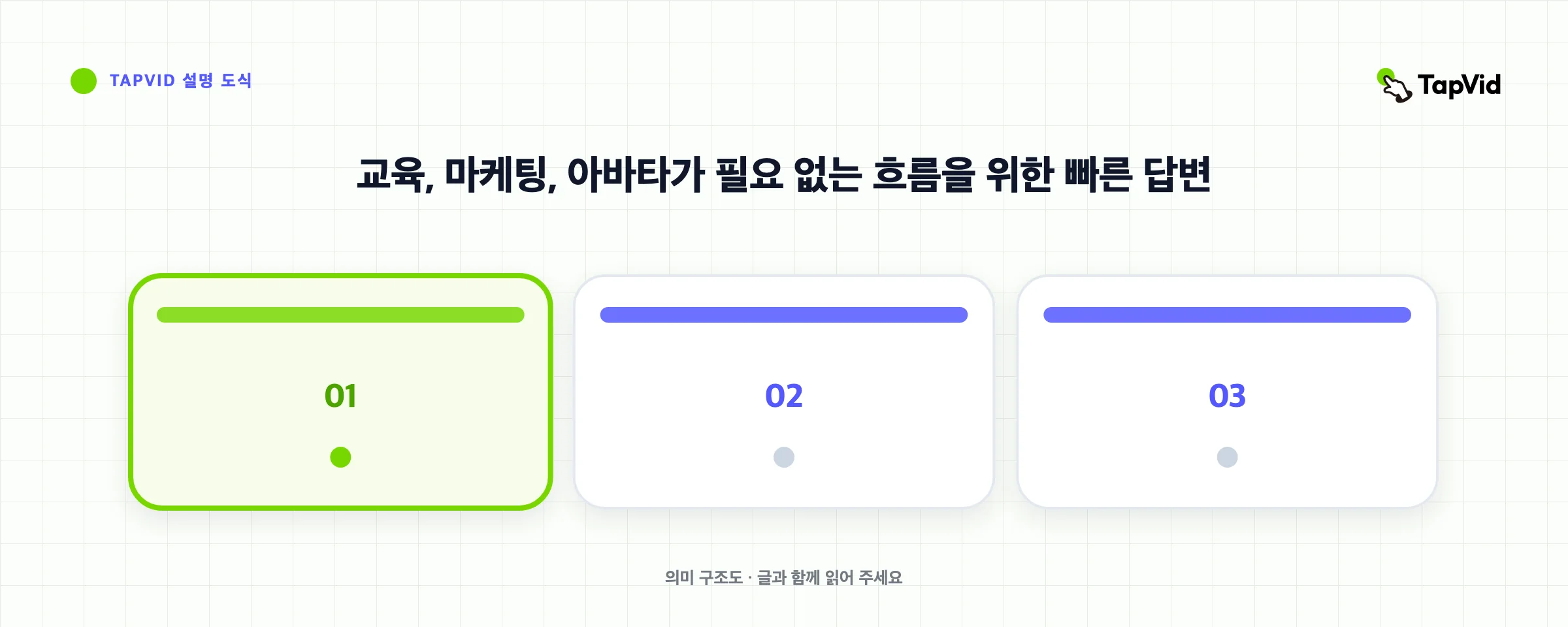 교육, 마케팅, 아바타가 필요 없는 흐름을 위한 빠른 답변