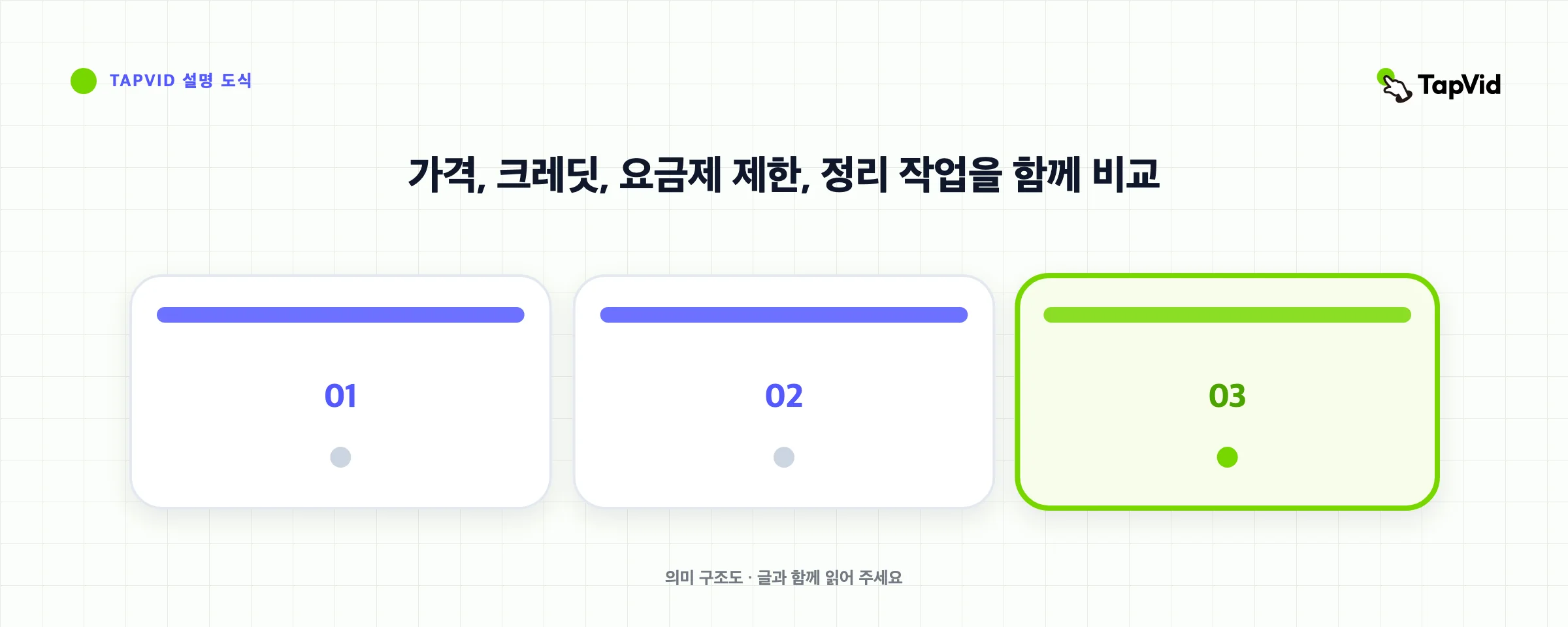 가격, 크레딧, 요금제 제한, 정리 작업을 함께 비교