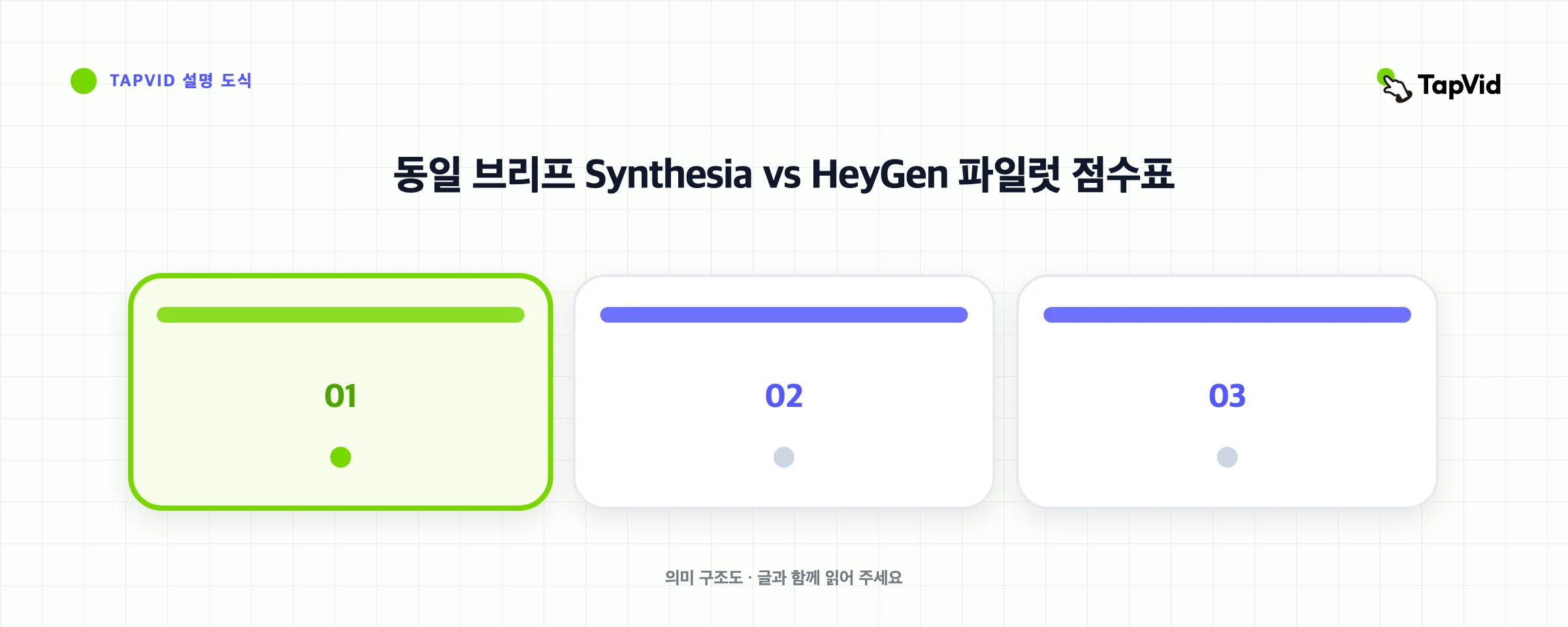 동일 브리프 Synthesia vs HeyGen 파일럿 점수표