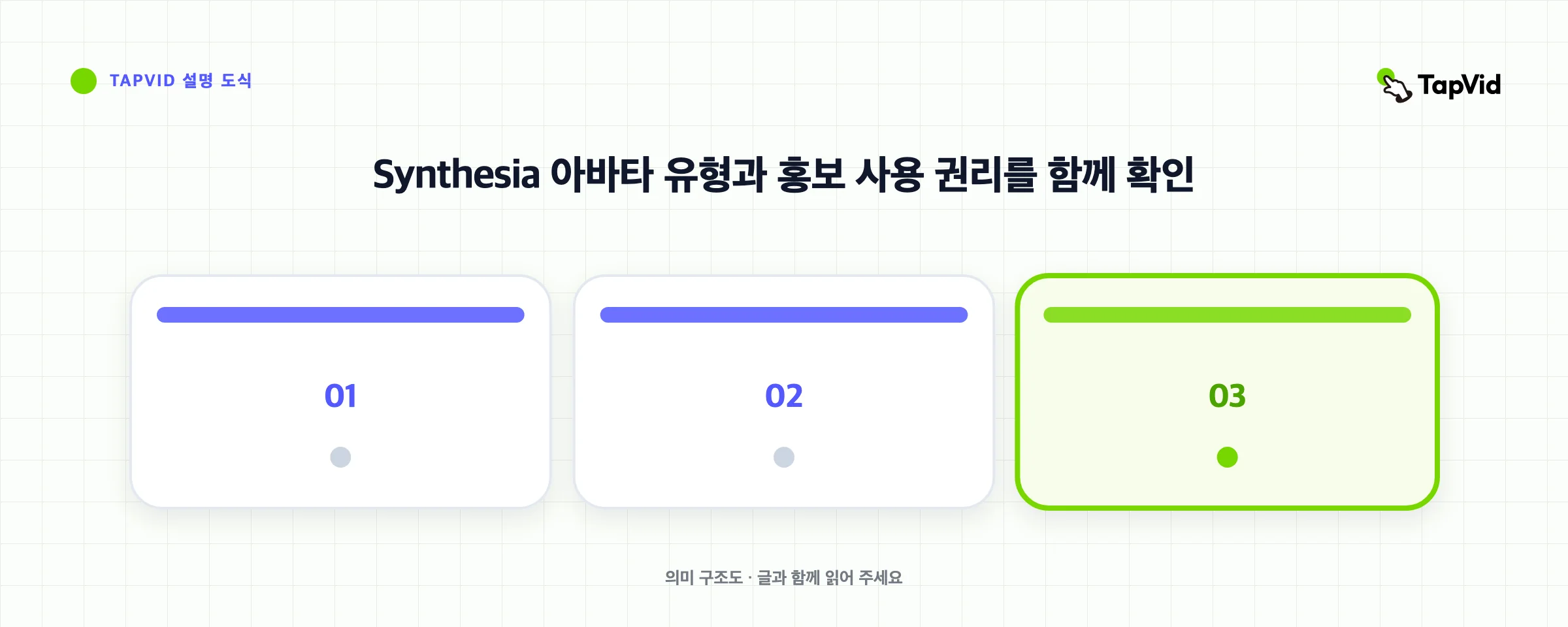 Synthesia 아바타 유형과 홍보 사용 권리를 함께 확인
