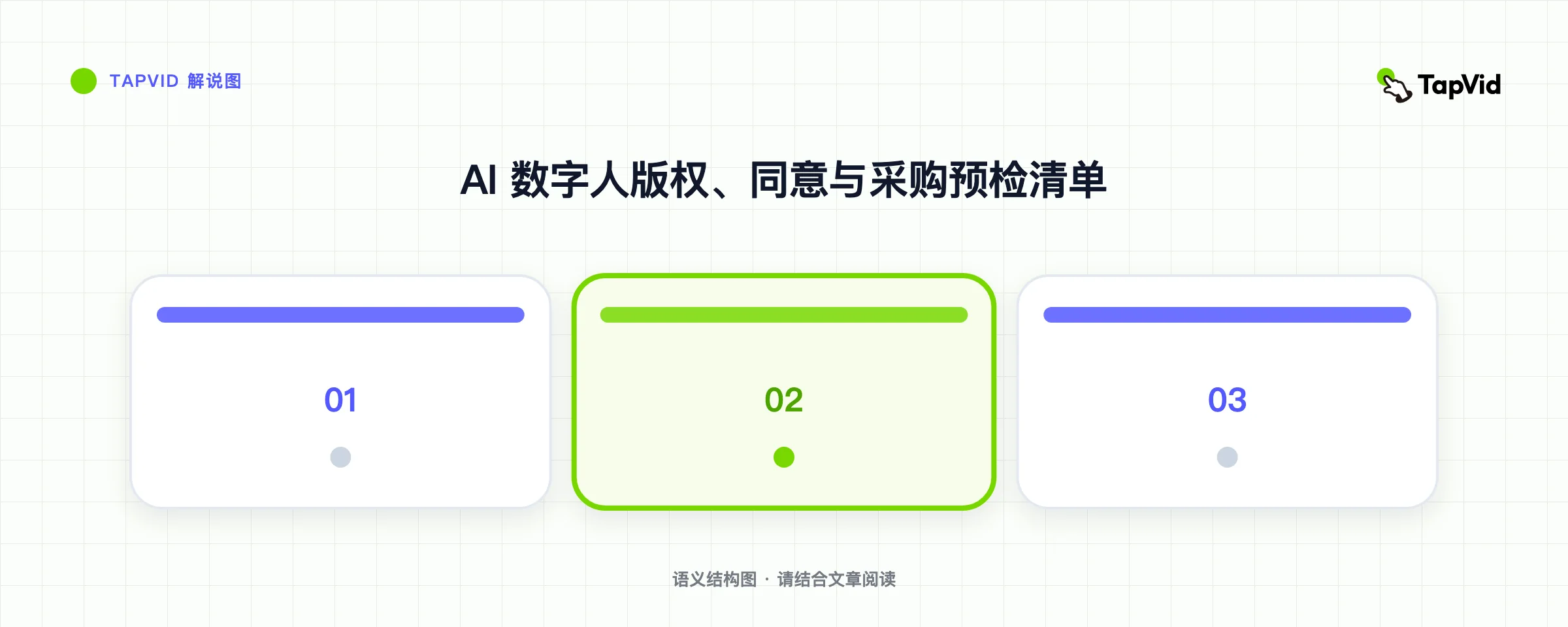 AI 数字人版权、同意与采购预检清单