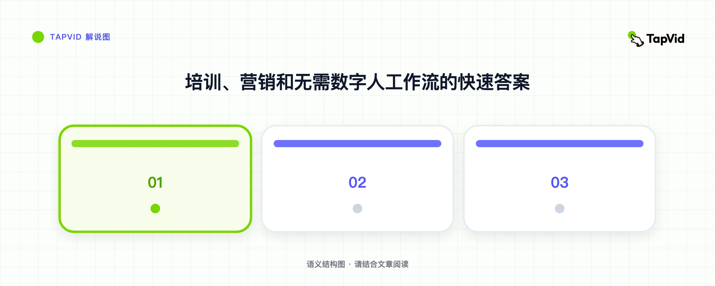 培训、营销和无需数字人工作流的快速答案