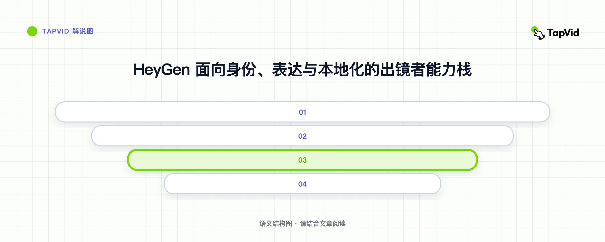 HeyGen 面向身份、表达与本地化的出镜者能力栈