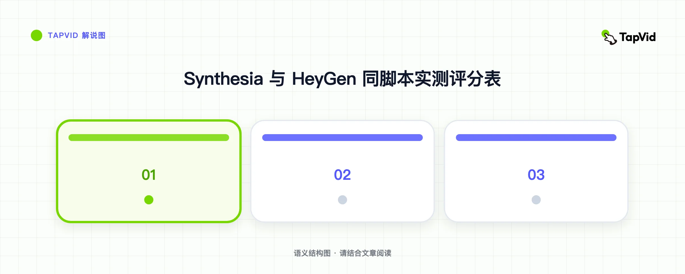Synthesia 与 HeyGen 同脚本实测评分表