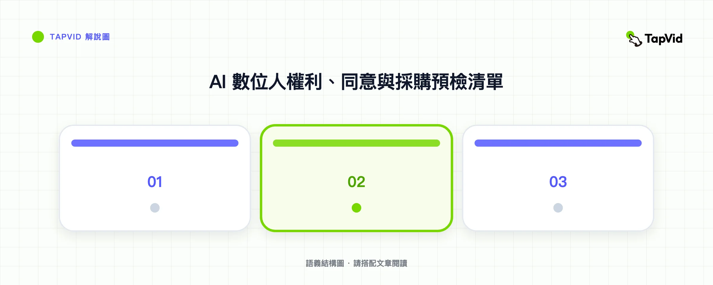 AI 數位人權利、同意與採購預檢清單