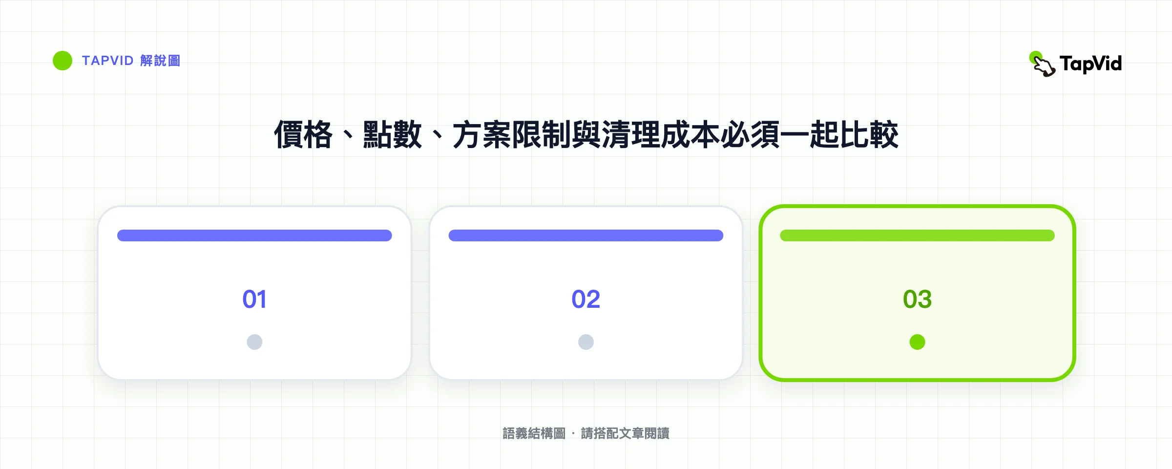 價格、點數、方案限制與清理成本必須一起比較