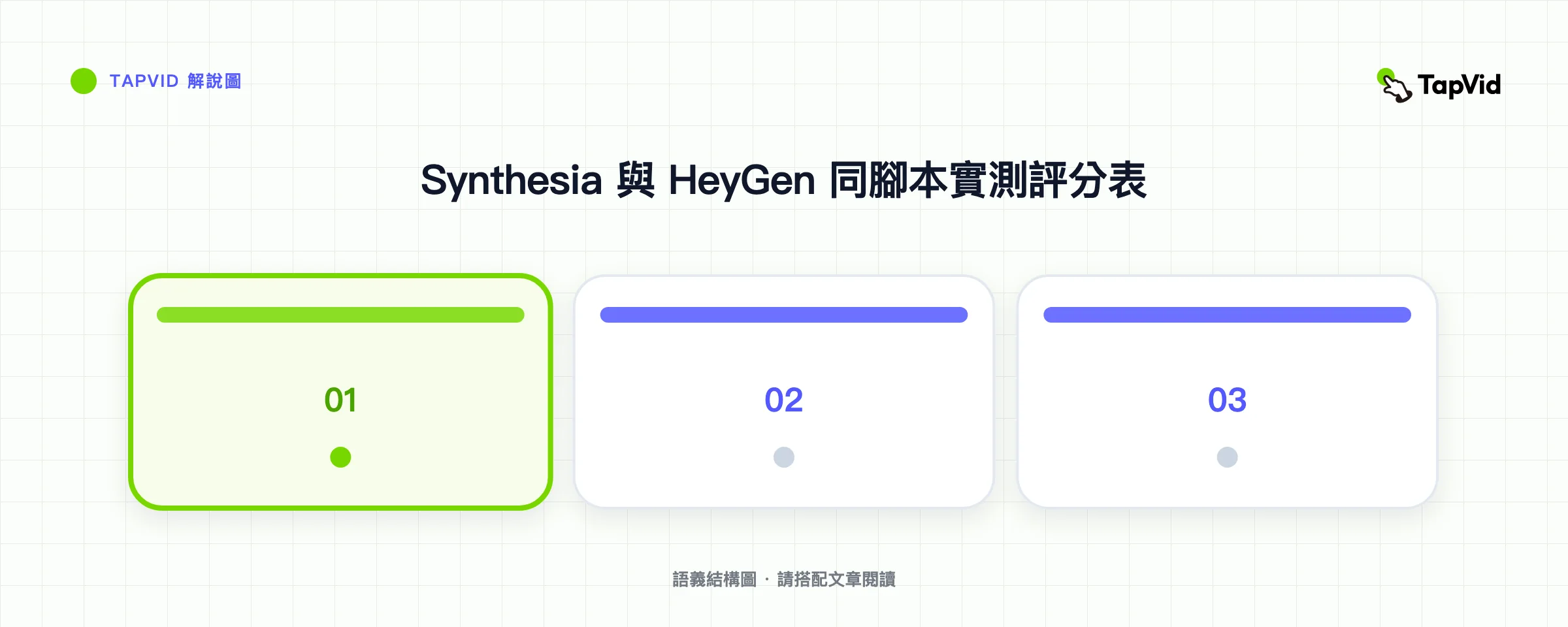 Synthesia 與 HeyGen 同腳本實測評分表