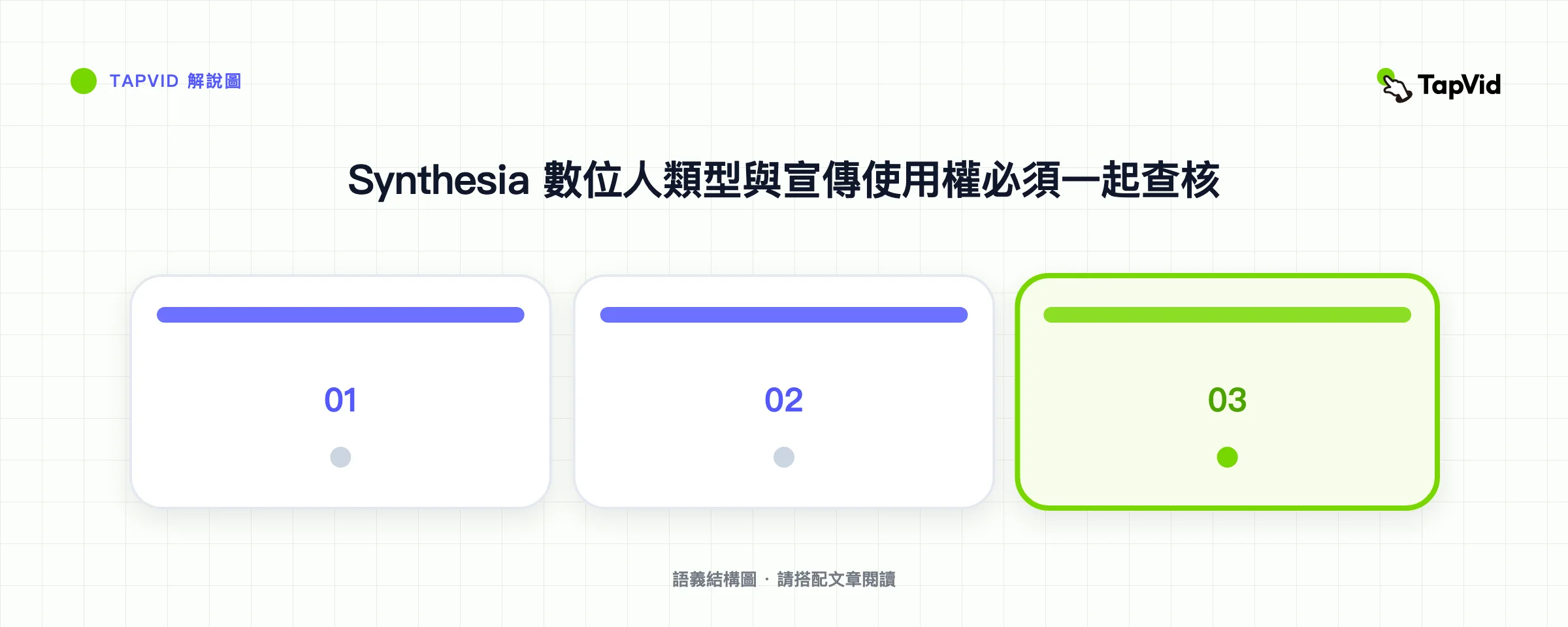Synthesia 數位人類型與宣傳使用權必須一起查核