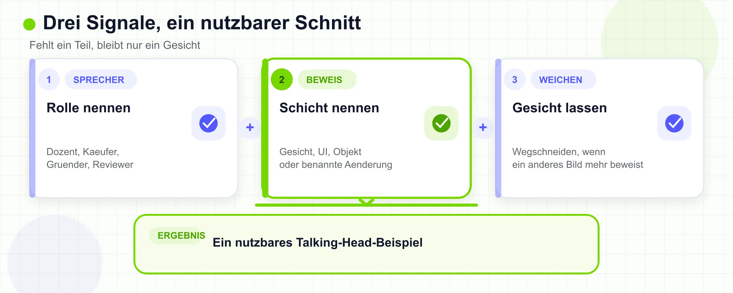 Sprecherrolle, Beweis-Ebene und der Moment, in dem das Gesicht den Frame verlässt, ergeben ein nützliches Talking-Head-Beispiel.