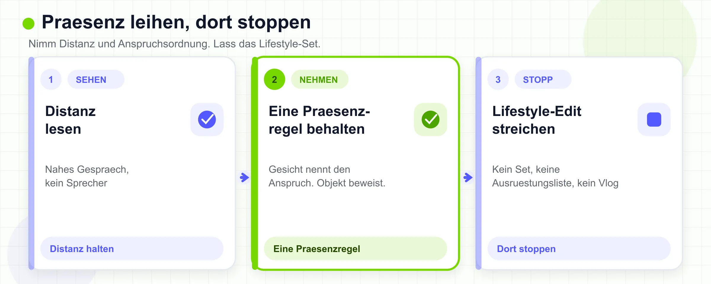Achte auf Präsenz, nimm eine Distanz- oder Claim-Order-Regel, und stoppe bevor du den Lifestyle-Schnitt kopierst.