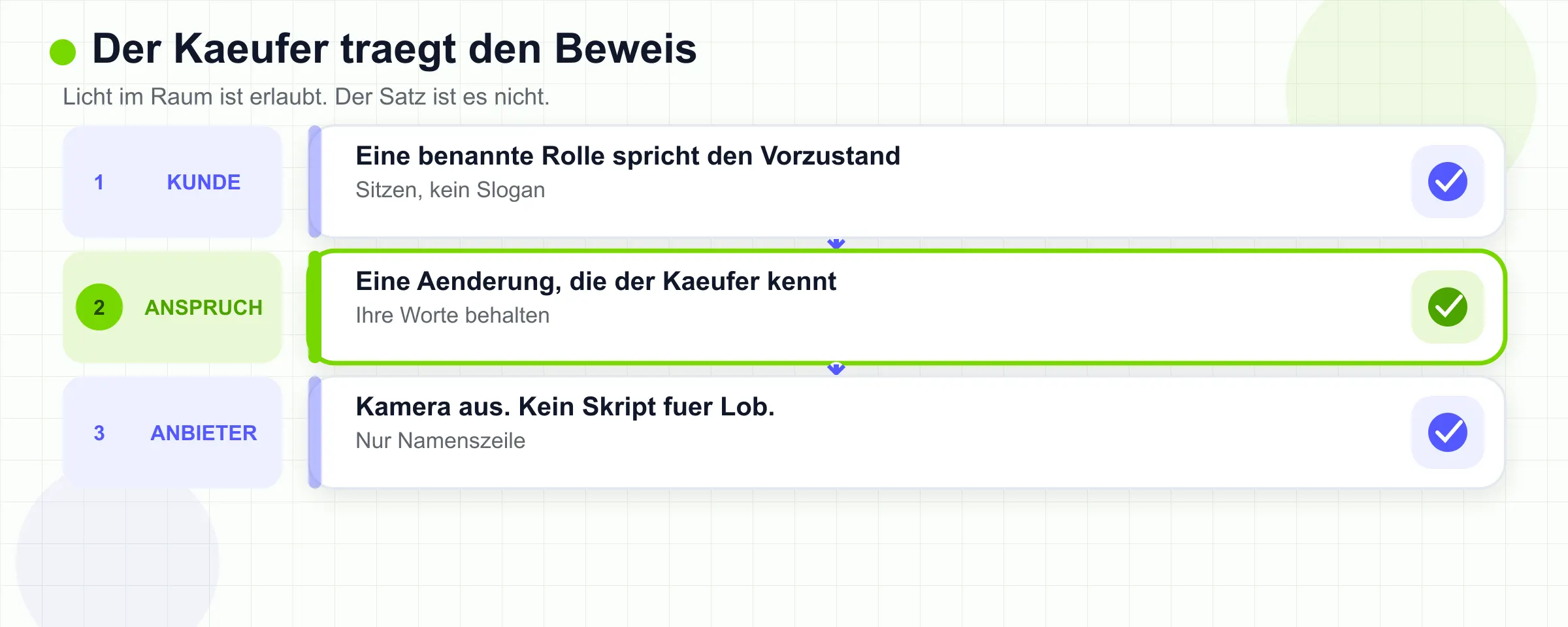 Der Käufer spricht, der Claim bleibt seiner, und der Vendor bleibt aus dem Bild.