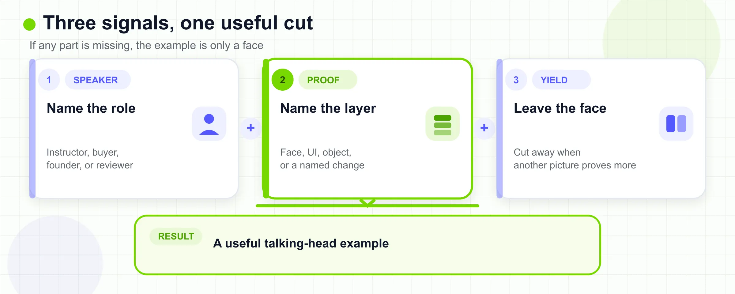 Speaker role, proof layer, and leave-the-face moment combine into one useful talking-head example.