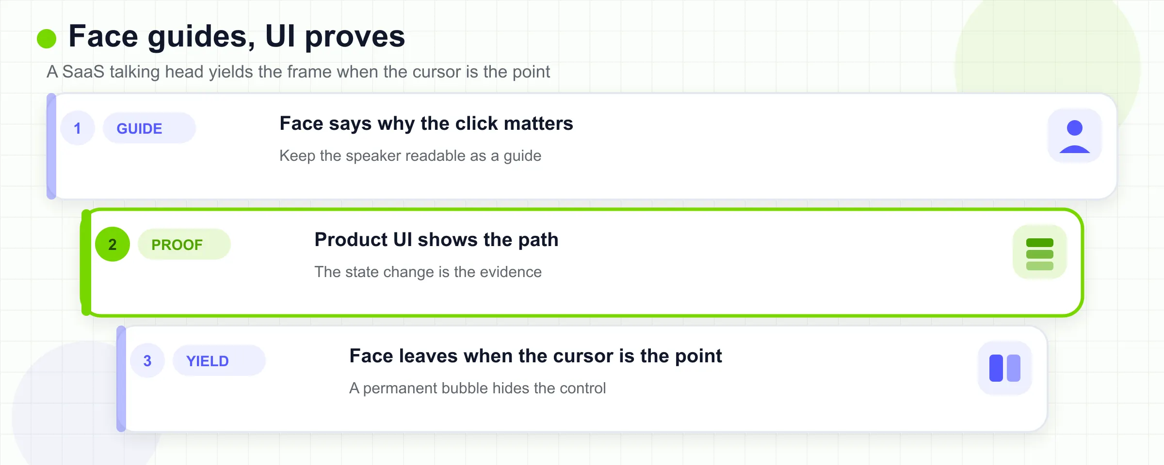 Face stays the guide layer. Product UI stays the proof layer. The face yields when the cursor is the point.