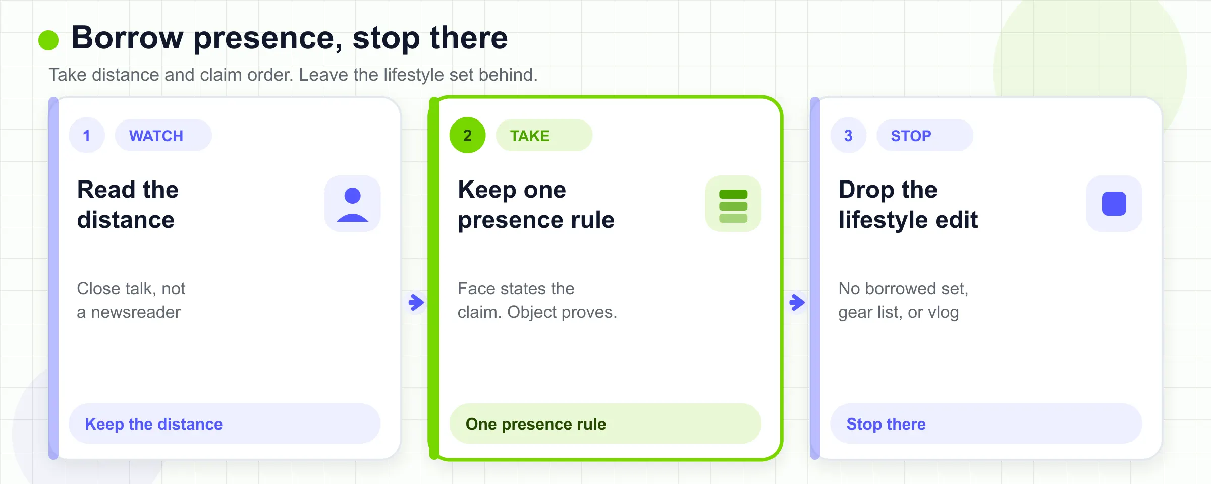 Watch presence, take one distance or claim-order rule, then stop before copying the lifestyle edit.