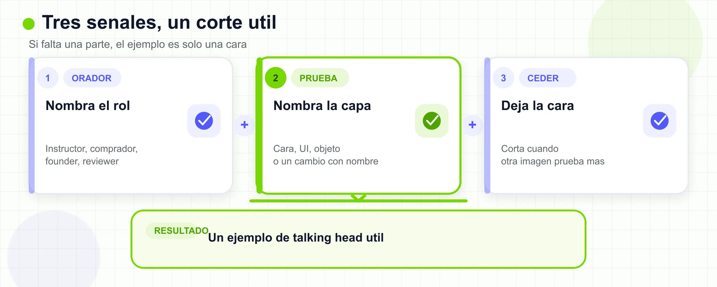 El rol del presentador, la capa de prueba y el momento en que el rostro sale se combinan en un ejemplo talking-head útil.