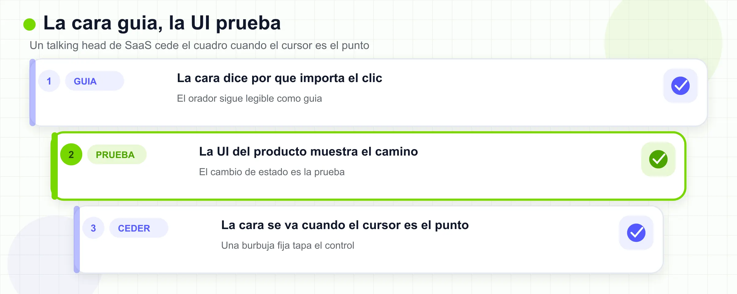 El rostro sigue siendo la capa guía. La UI del producto sigue siendo la capa de prueba. El rostro cede cuando el cursor es el punto.