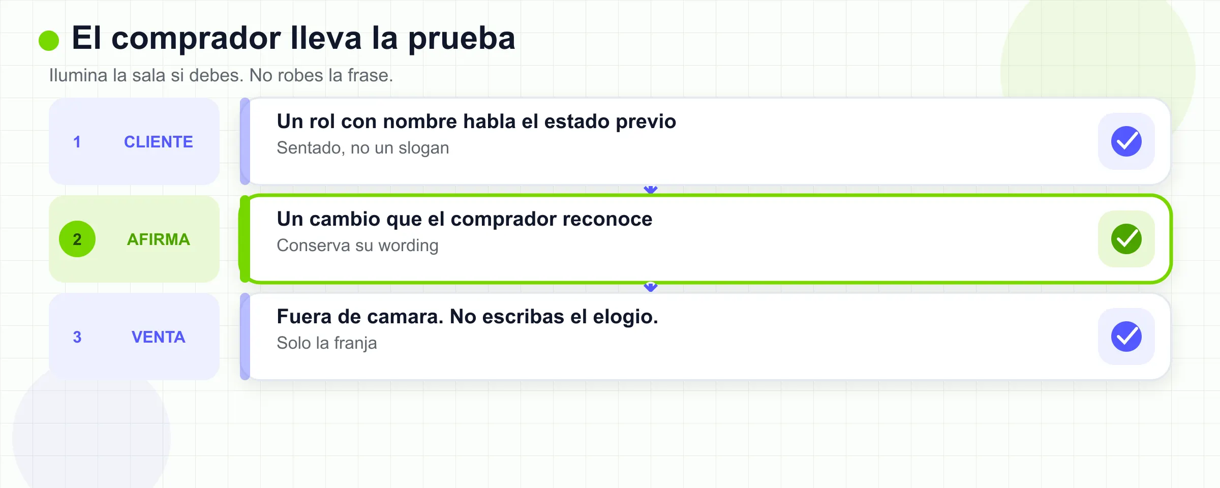 El comprador habla, la afirmación sigue siendo suya y el proveedor se queda fuera de cámara.
