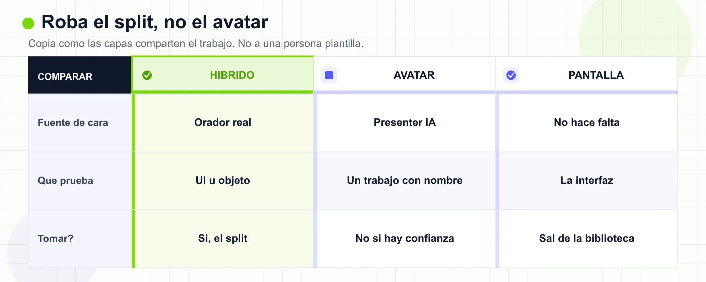 Híbrido, galería de avatares y solo pantalla comparados por si una persona con nombre todavía tiene que ser creída.