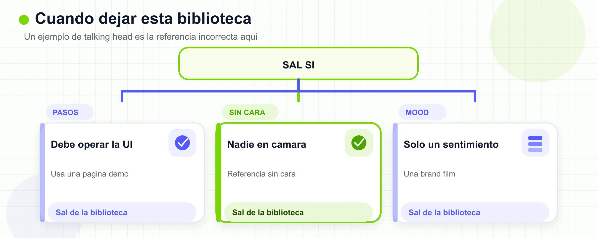 Sal de esta biblioteca cuando el trabajo sea procedimiento, faceless o atmósfera.