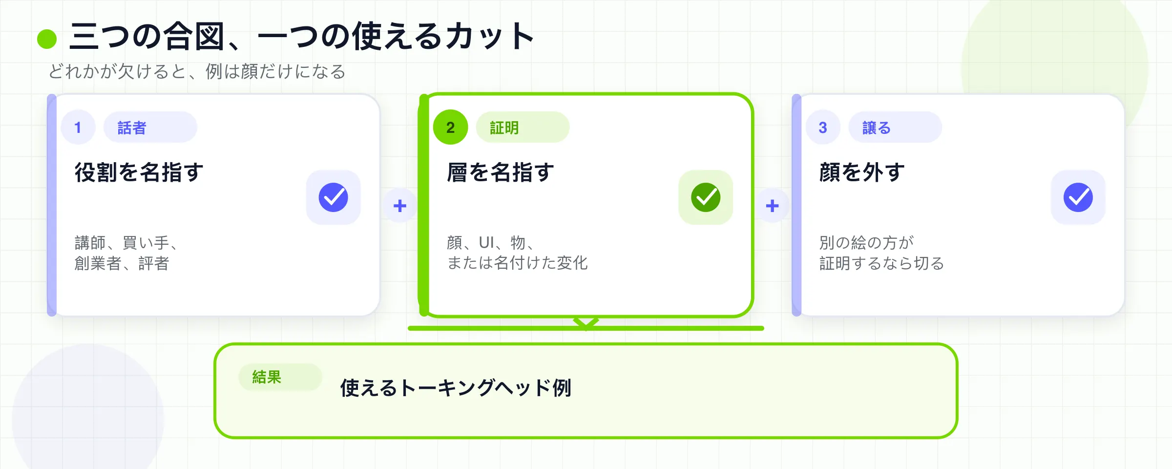 話者の役割、証憑の層、顔を外す瞬間が、1つの役立つトークヘッド事例になる。