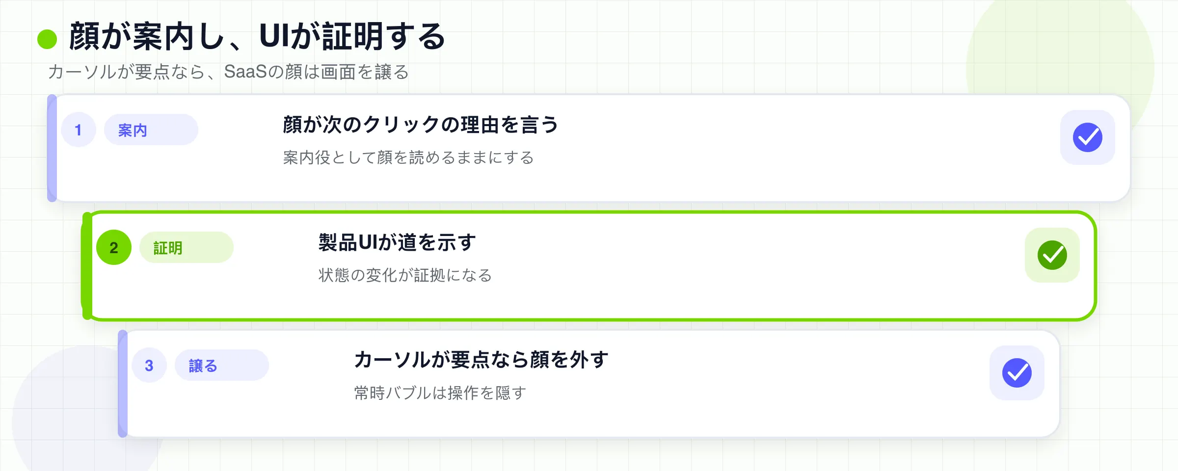顔は案内の層のまま。プロダクト UI は証憑の層のまま。カーソルが要点なら顔が譲る。