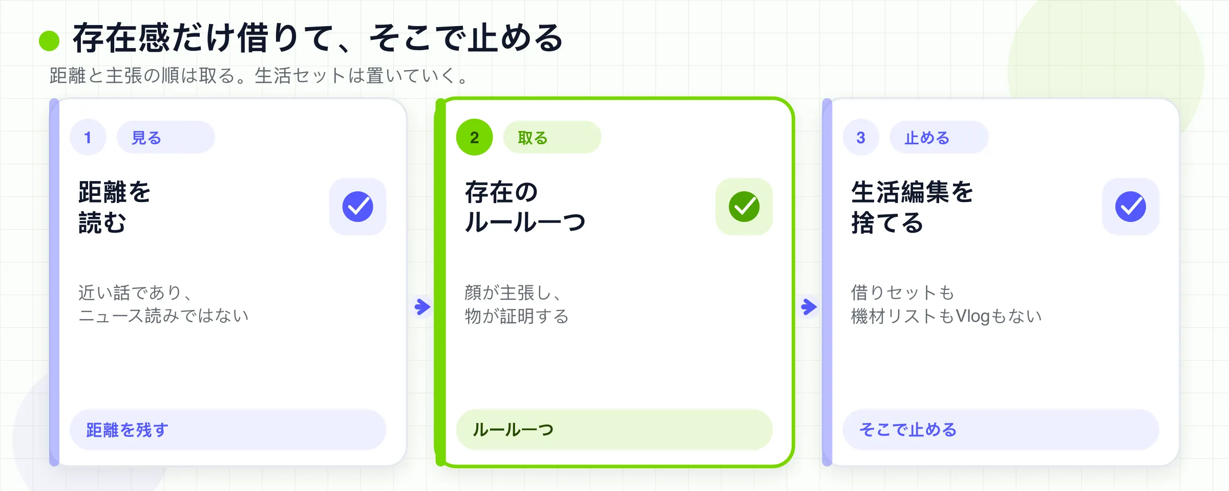 存在感を見て、距離または主張の順序のルールを1つ取り、ライフスタイル編集をコピーする前に止める。