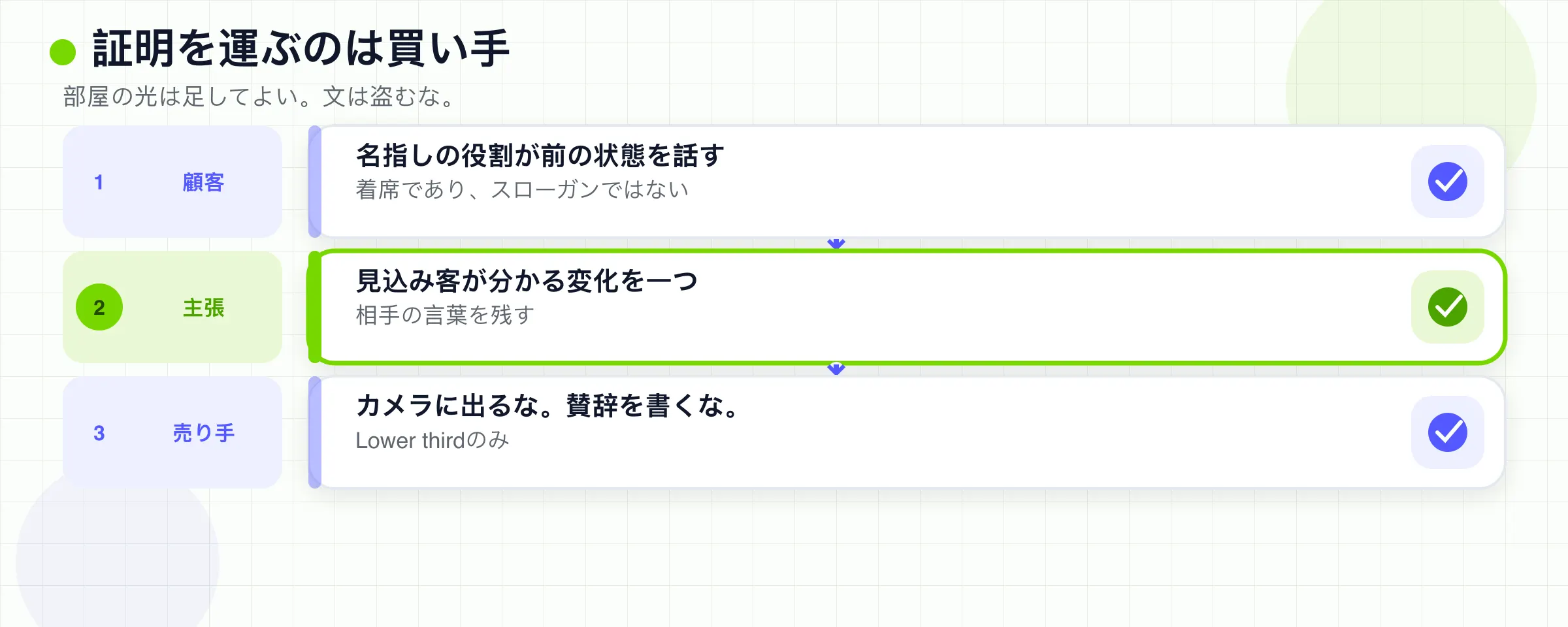 買い手が話し、主張は相手のものであり、ベンダーはカメラに出ない。