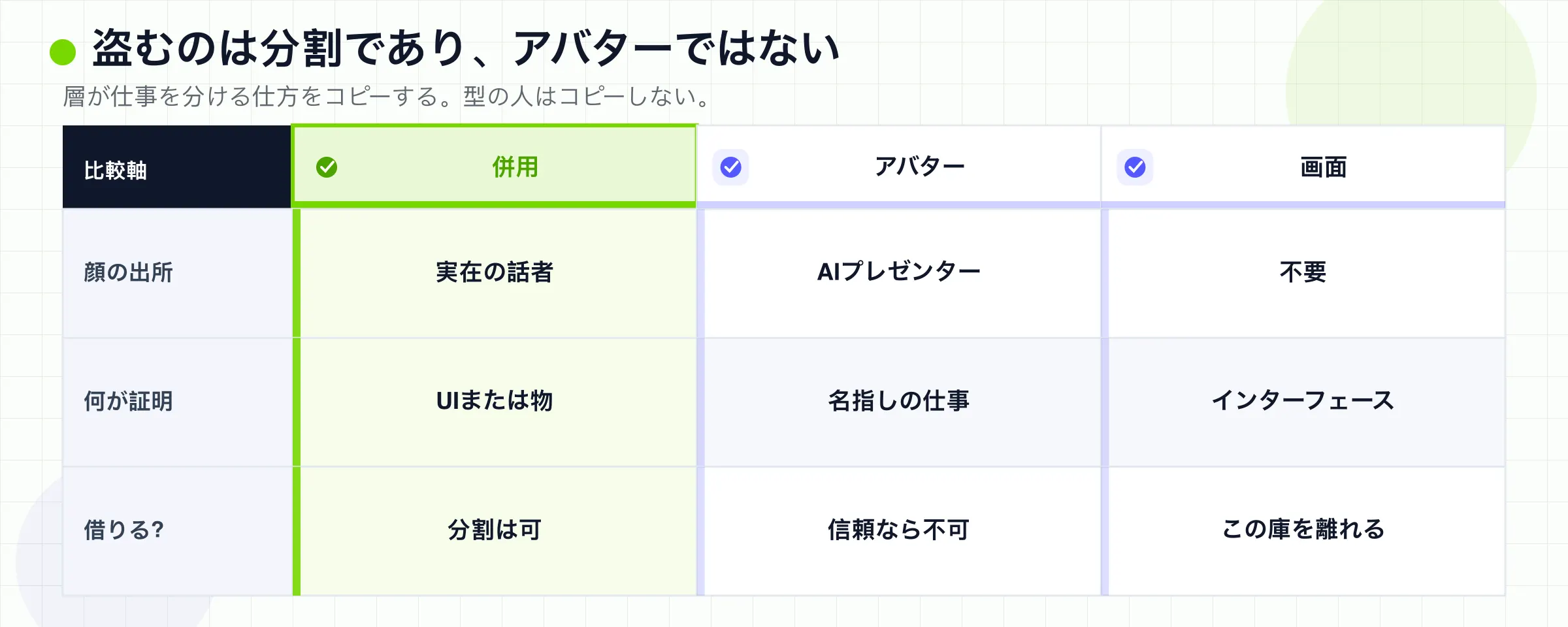 ハイブリッド、アバターギャラリー、画面のみを、名前のある人をまだ信じる必要があるかで比較する。