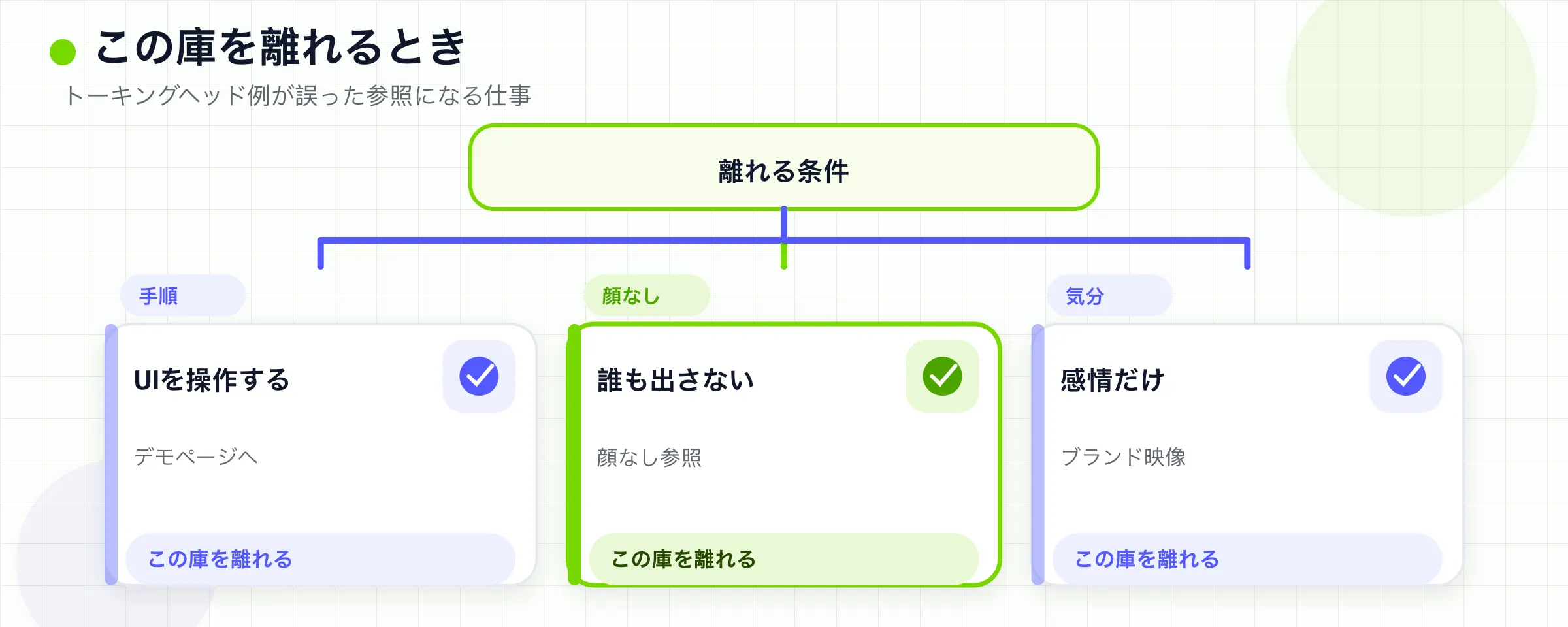 ジョブが手順、顔なし、または雰囲気なら、このライブラリを離れる。