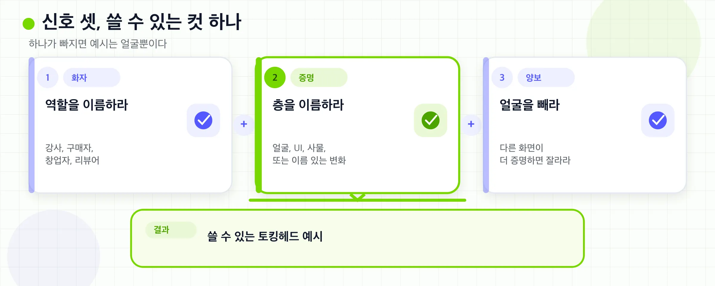 화자 역할, 증거 레이어, 얼굴이 떠나는 순간이 하나의 유용한 토킹 헤드 예시가 된다.