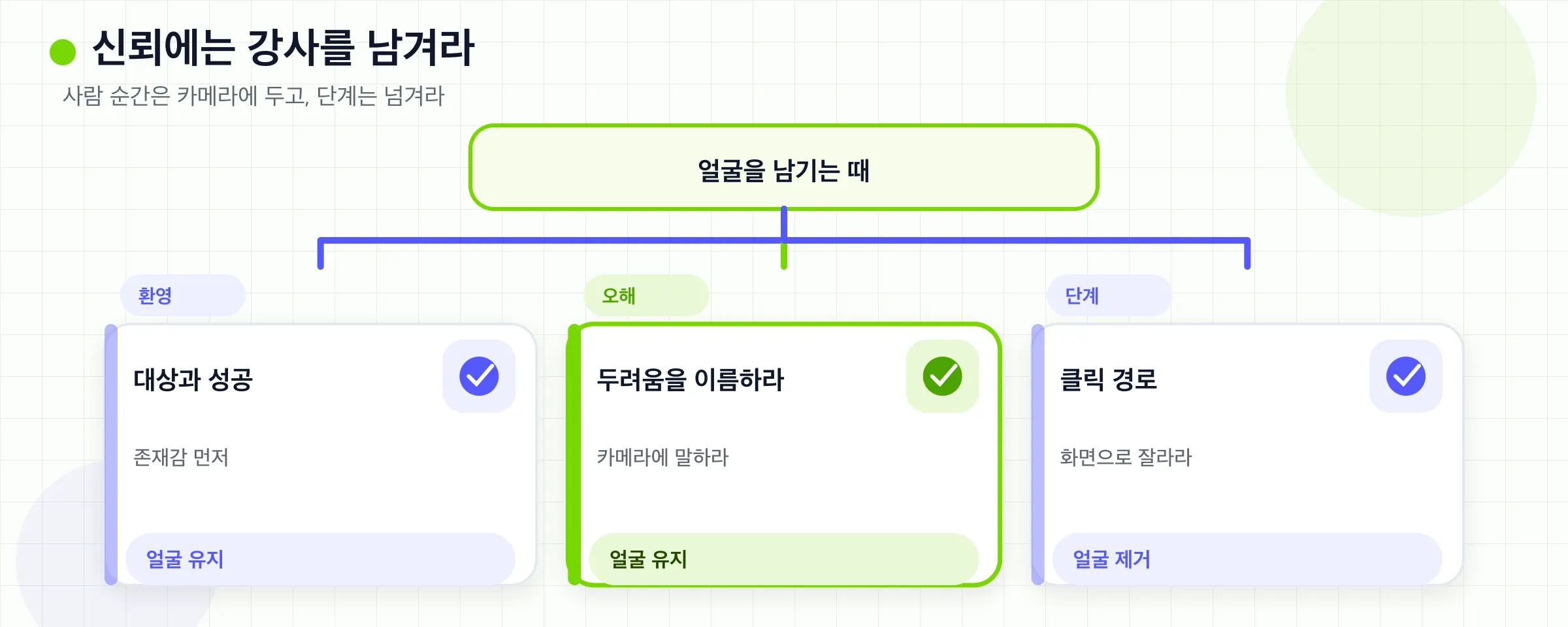 환영, 이해관계, 오해에는 강사를 유지한다. 절차에서는 얼굴을 뺀다.
