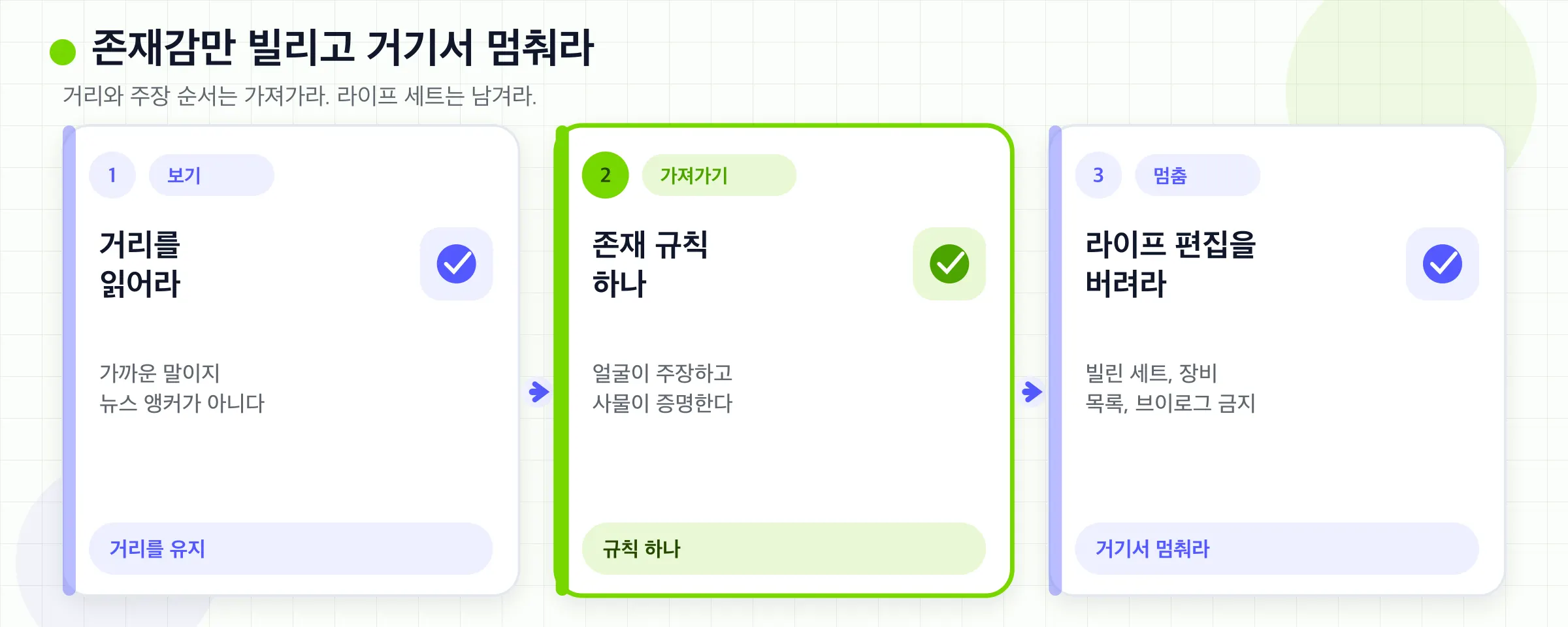 존재감을 보고, 거리 또는 주장 순서 규칙 하나를 가져온 뒤, 라이프스타일 편집을 복사하기 전에 멈춘다.
