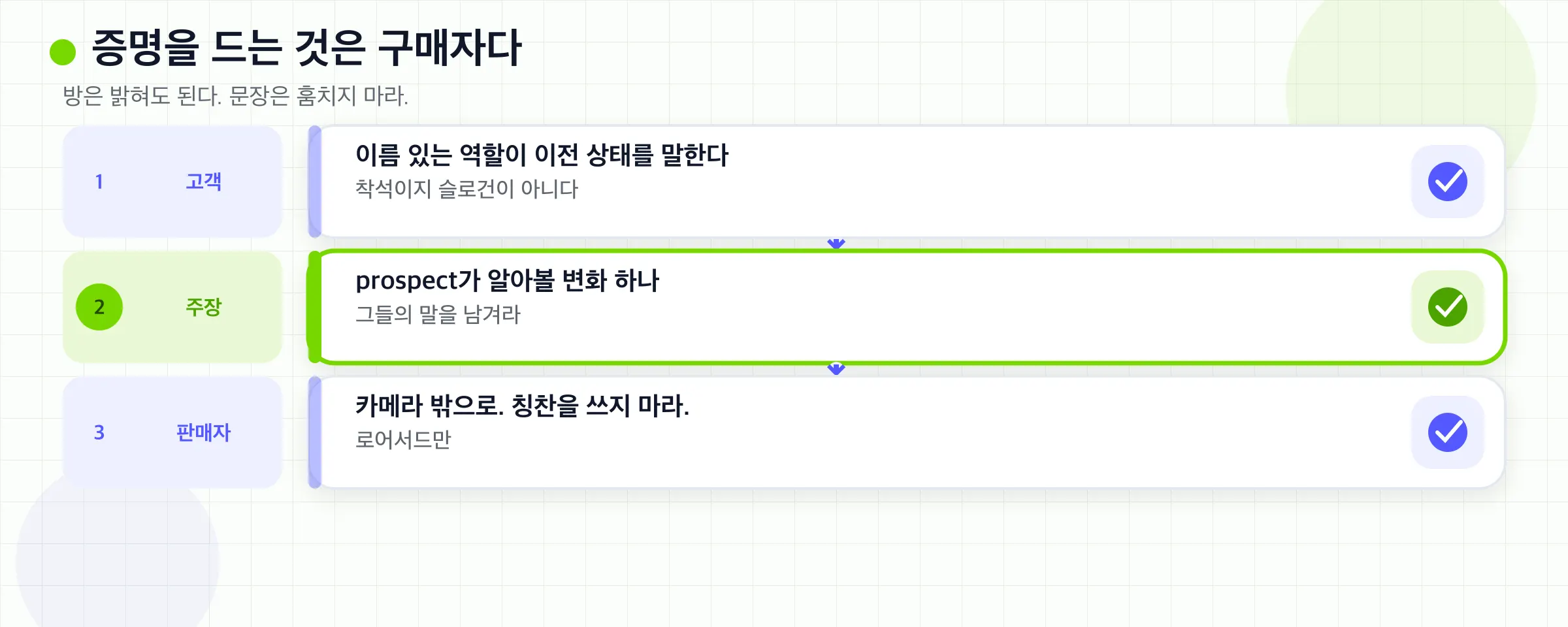 구매자가 말하고, 주장은 그 사람의 것이며, 벤더는 카메라 밖에 있다.