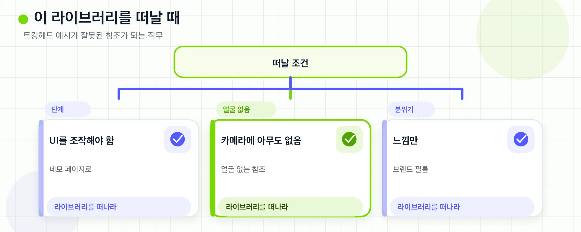 업무가 절차, 얼굴 없음, 또는 분위기이면 이 라이브러리를 떠난다.