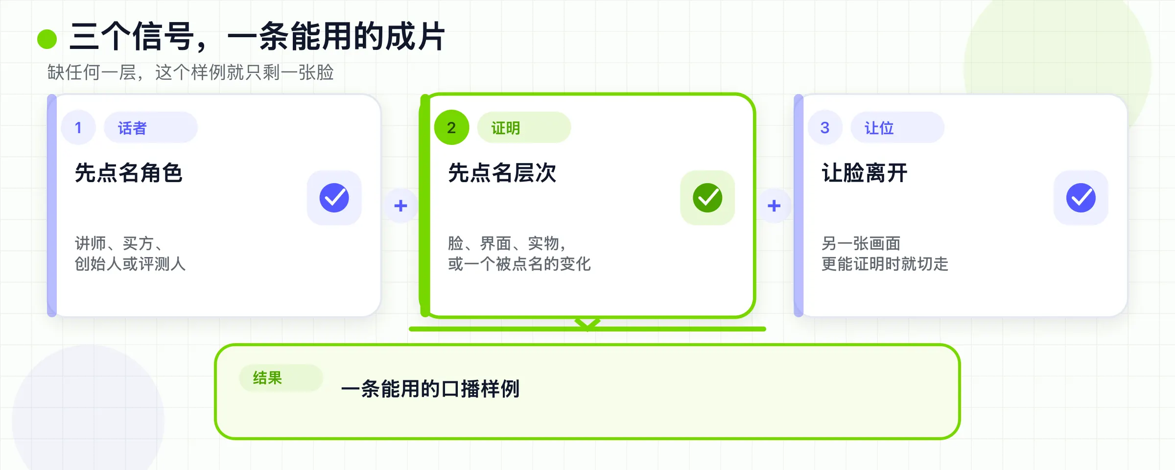 讲者角色、证据层和人脸离开画面的时刻,合成一条有用的 talking-head 案例。