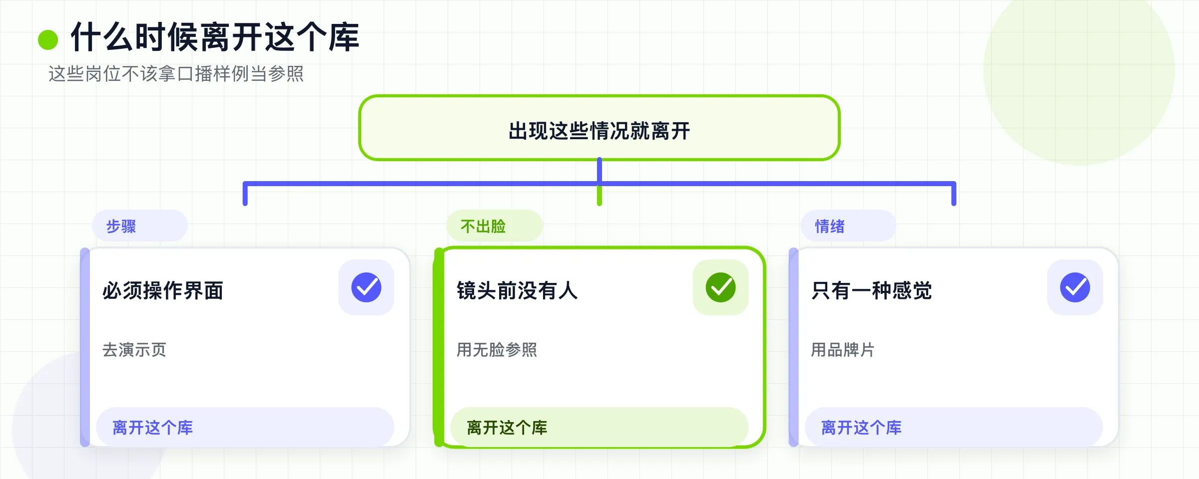 任务是流程、无出镜或氛围时,离开这个资料库。