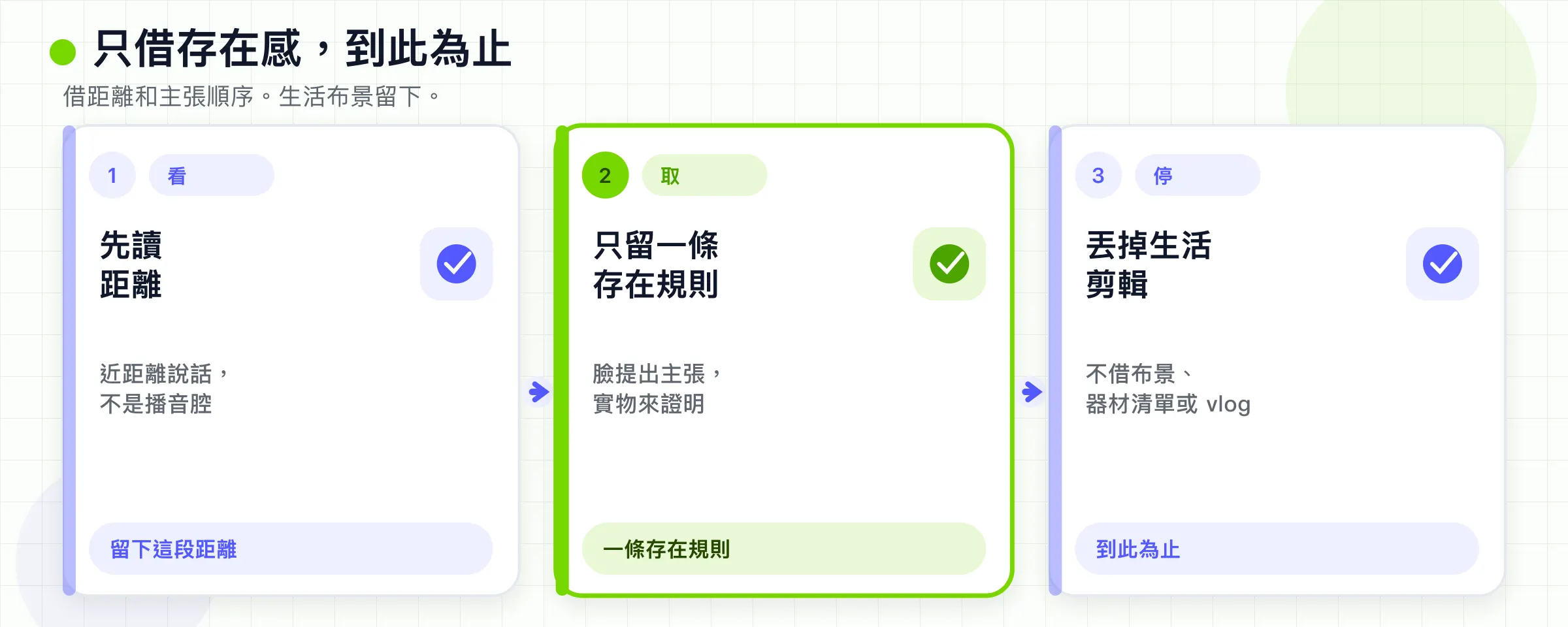 看存在感,取一條距離或主張順序規則,然後在抄生活風格剪輯之前停下。