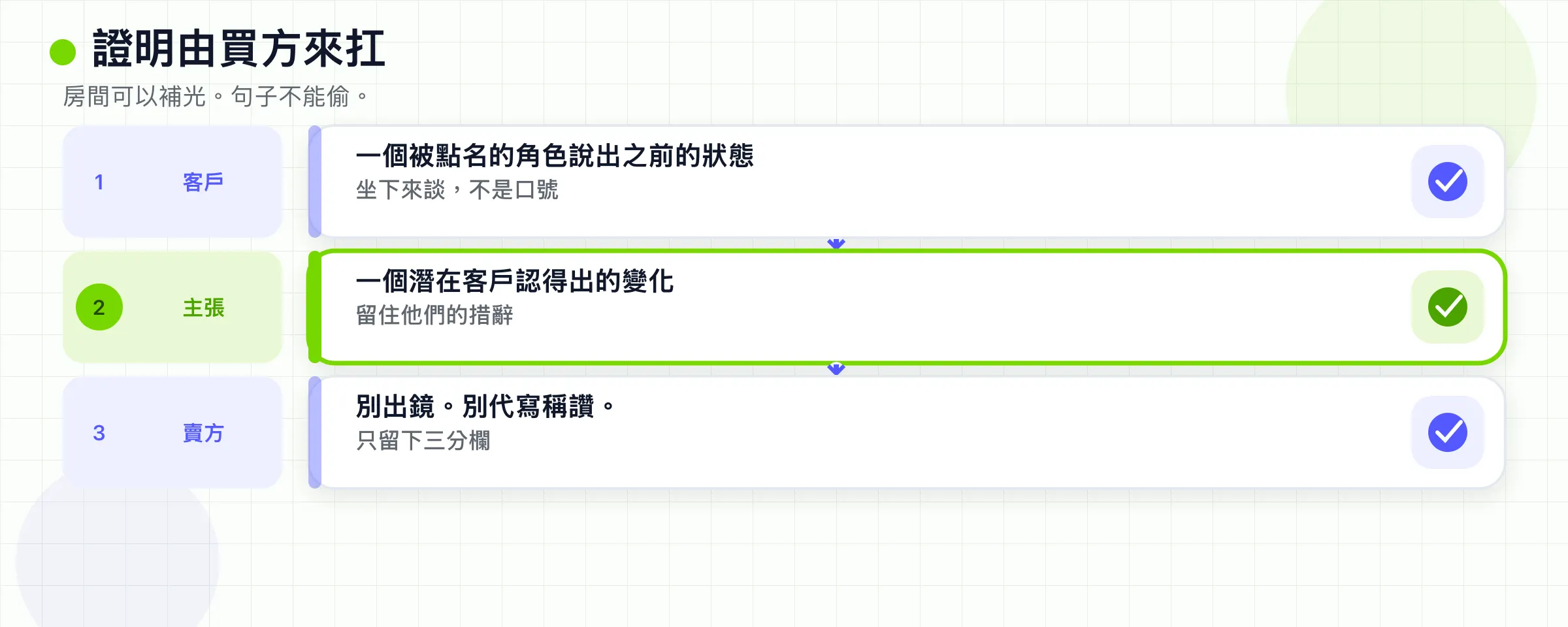 買家開口,主張仍是他的,供應商不上鏡頭。
