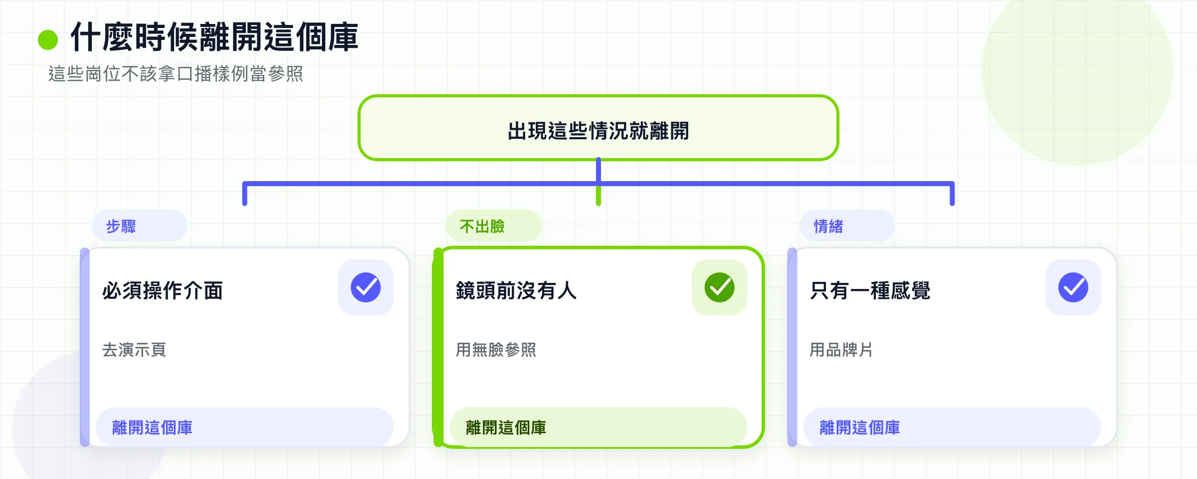 任務是程序、無臉或氛圍時,離開這個資料庫。