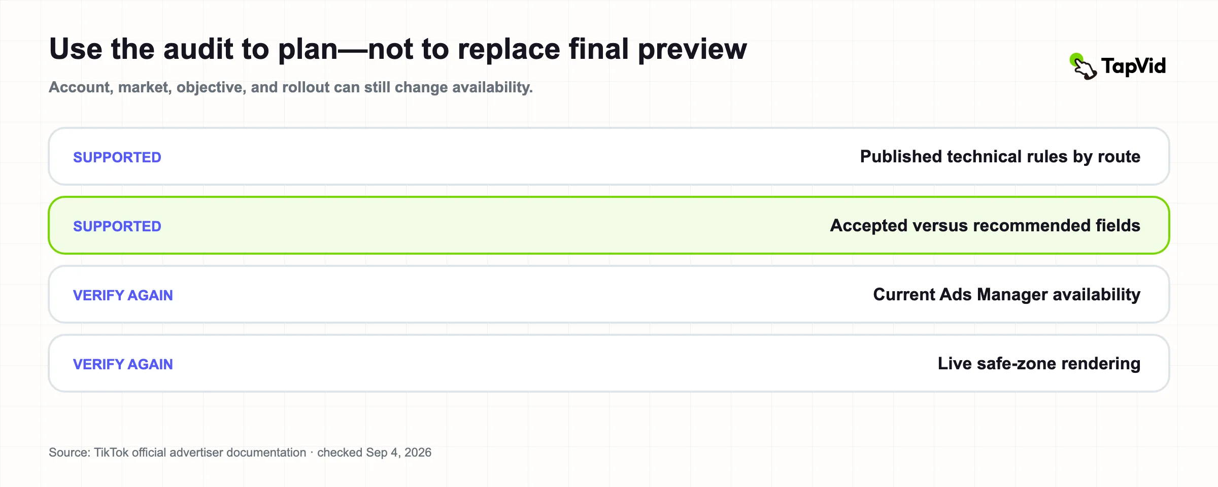 How to use the TikTok ad specs audit without replacing final Ads Manager preview