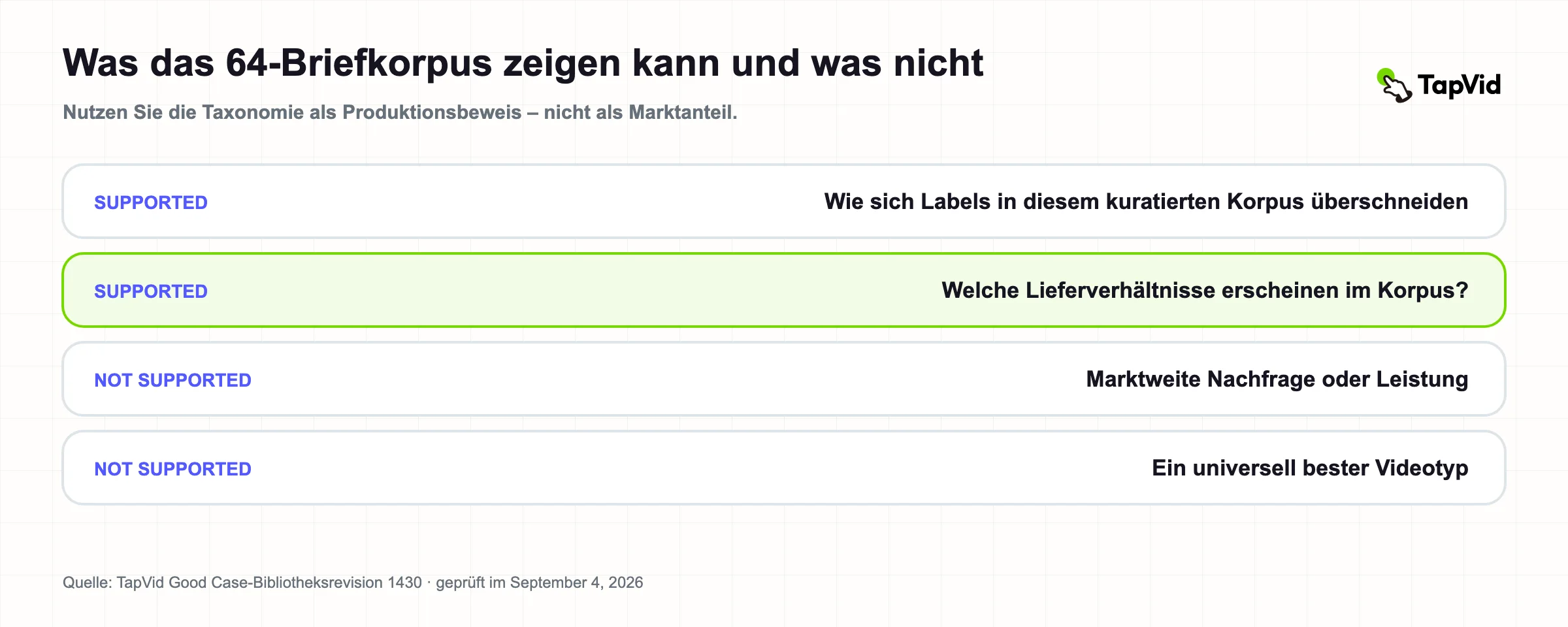 Was der 64-Kurz-Video-Content-Korpus zeigen kann und was nicht