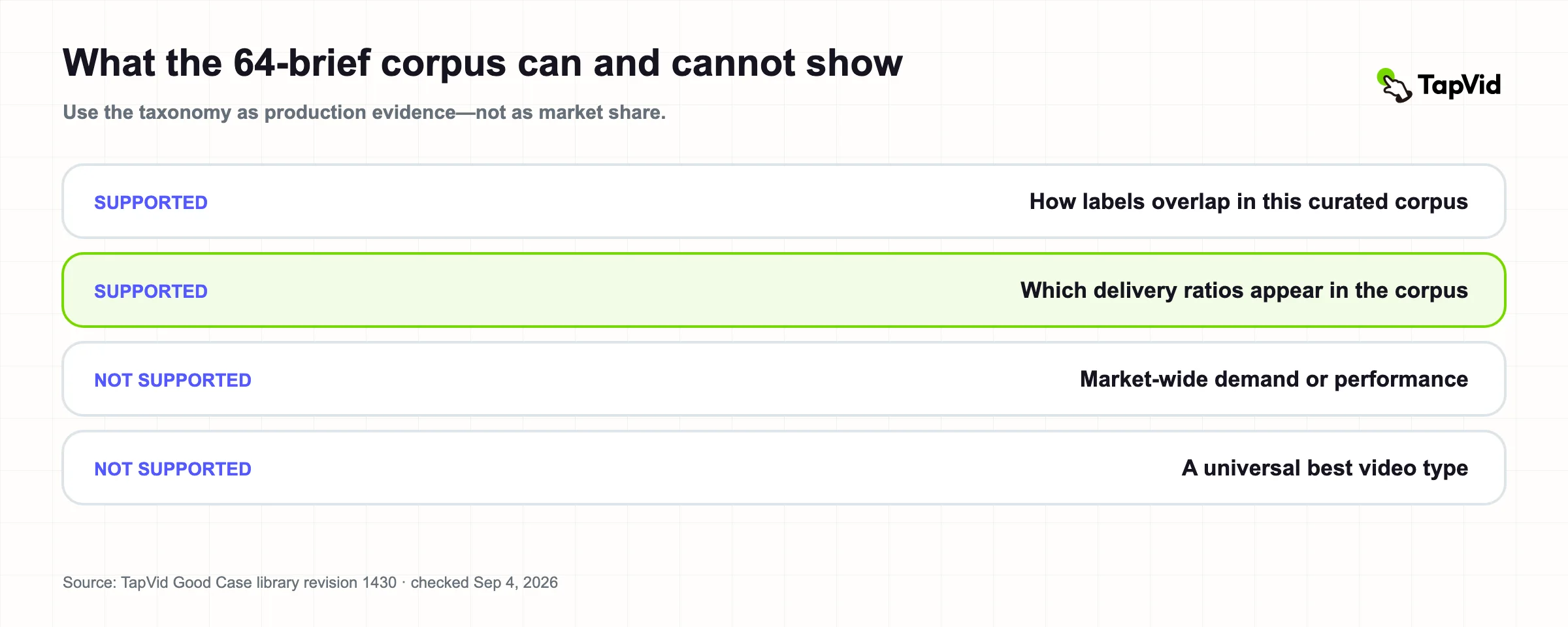 What the 64-brief types of video content corpus can and cannot show