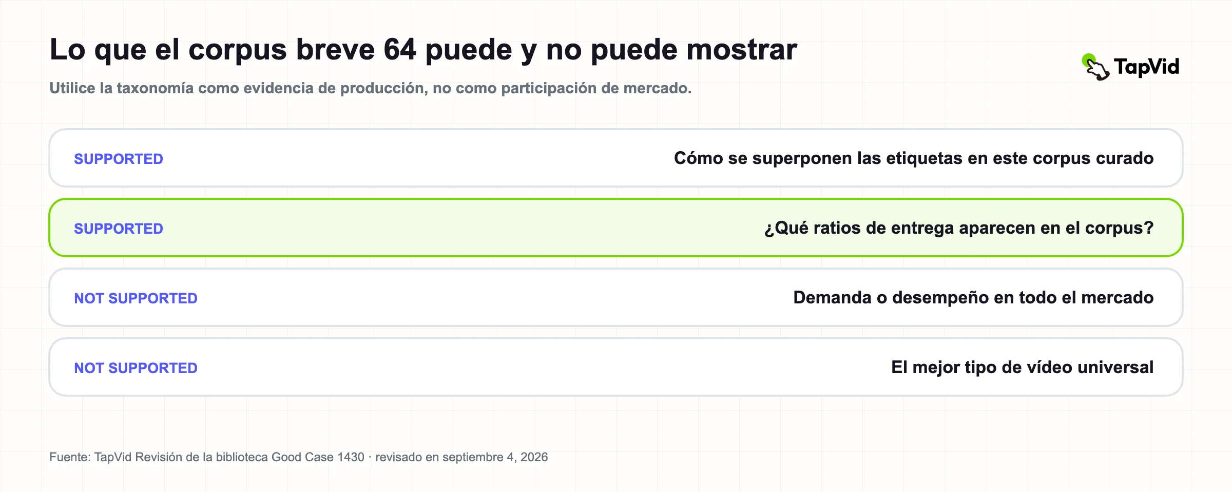 Lo que los 64 tipos breves de corpus de contenido de vídeo pueden y no pueden mostrar