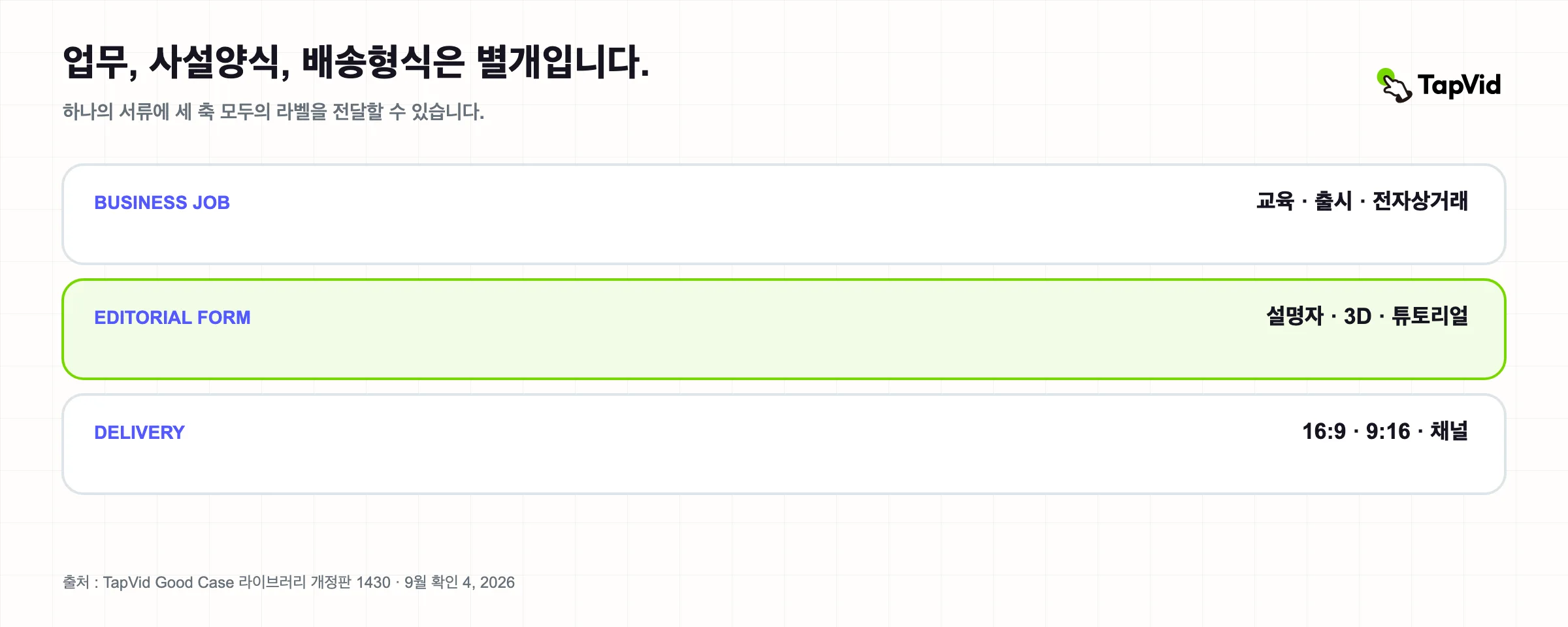 비즈니스 직무, 편집 형식, 전달 형식은 비디오 콘텐츠 분류에서 별도의 축입니다.