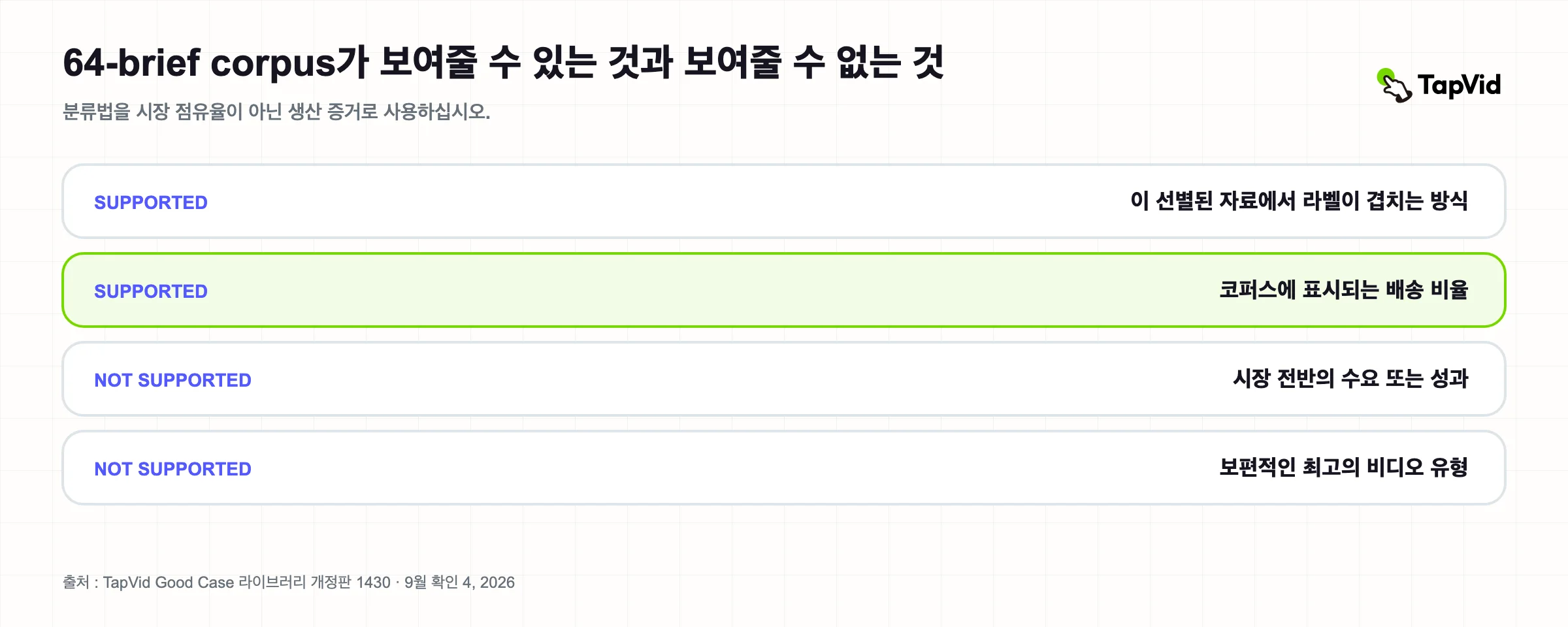 64개의 간략한 영상 콘텐츠 코퍼스가 보여줄 수 있는 것과 보여줄 수 없는 것