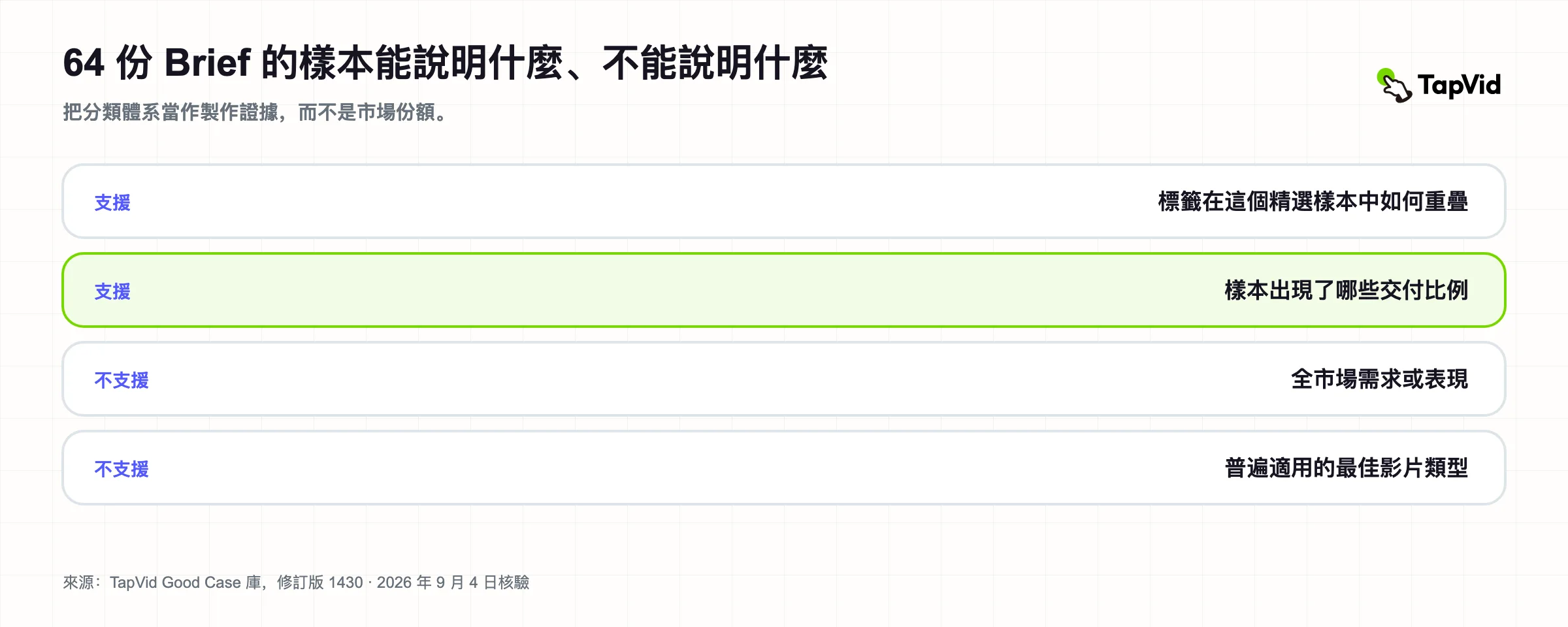 64個簡短類型的影片內容語料庫可以展示什麼，不能展示什麼